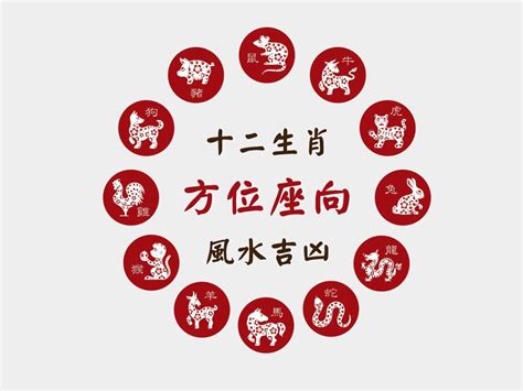 生肖房子坐向|生肖座向對照速查